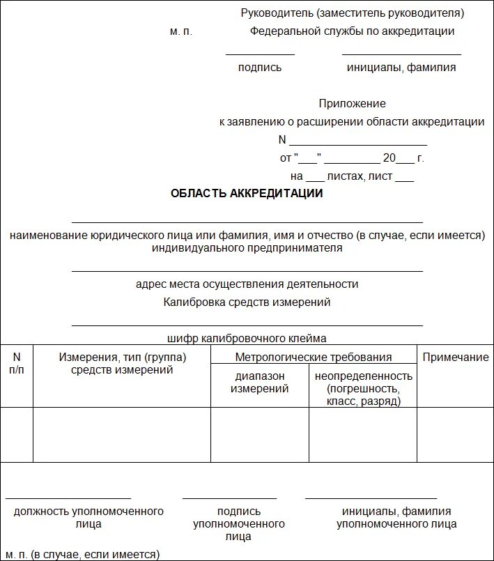 Статусы заявления на аккредитацию. Заявление на аккредитацию. Заявка на расширение области аккредитации. Лист аккредитации. Форма заявление на аккредитацию.