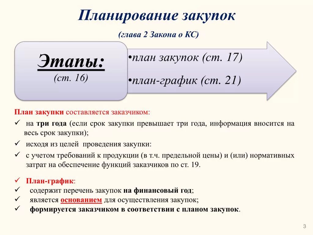 Планирование закупок. Этапы планирования закупок. Планируемые закупки. Формула планирования закупок. Организация планирования закупок