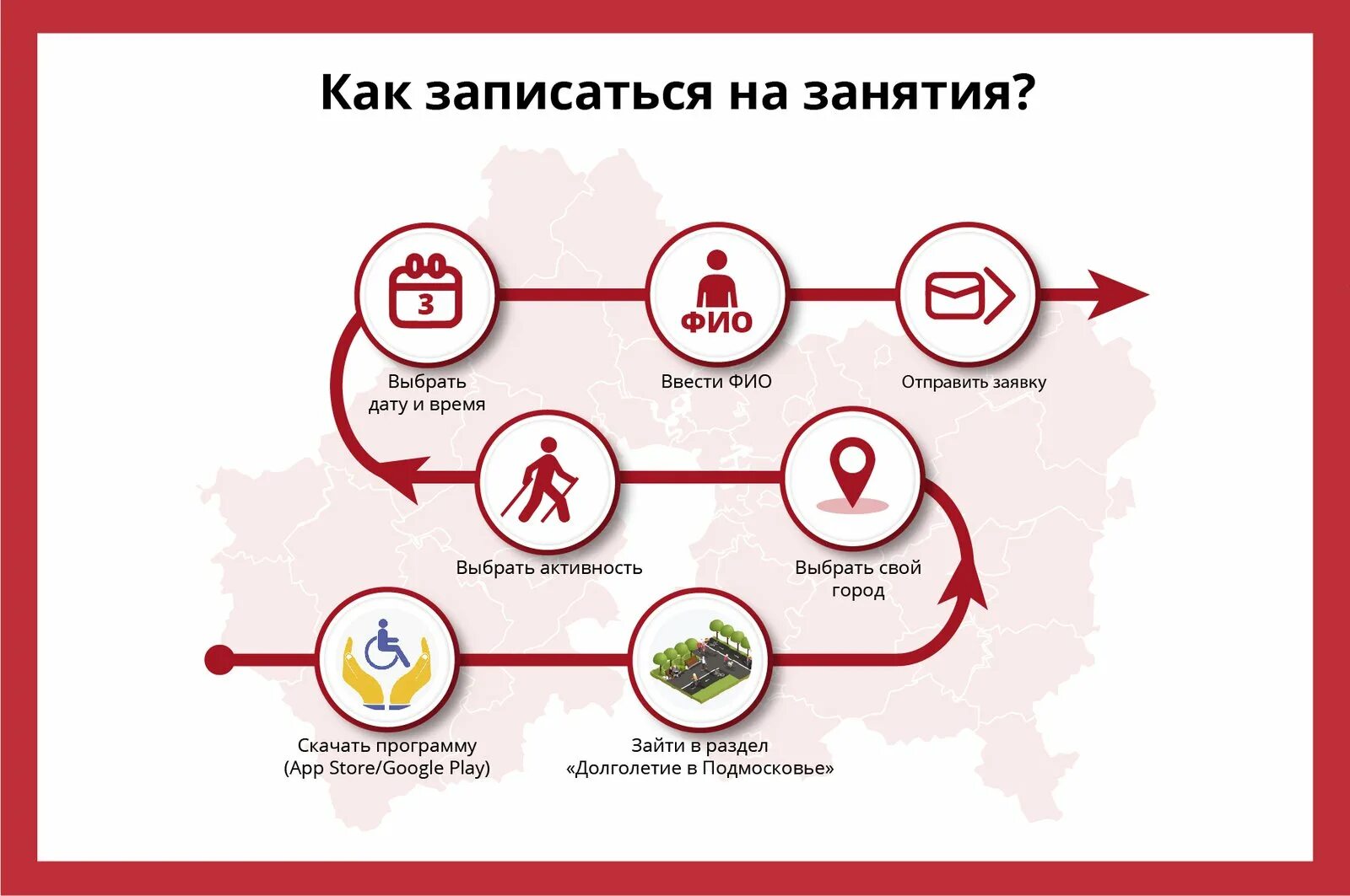 Как записаться в долголетие. План активное долголетие. активное долголетие в подмосковье для пенсионеров. активное долголетие инфографика. инфографика здоровье и долголетие.