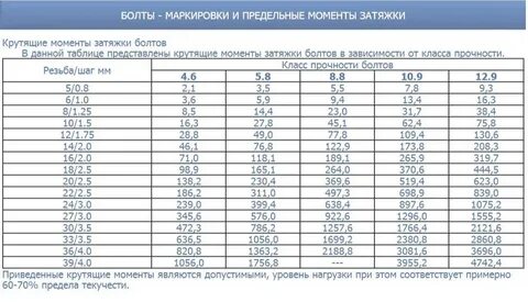 Год усилие