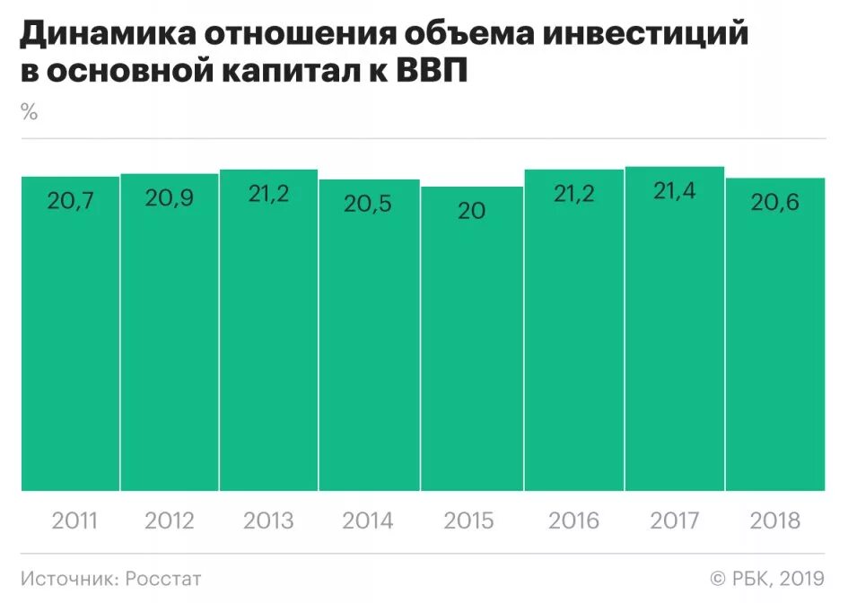 Производство россии 2017. Численность России на 2020 но од. Объем инвестиций в основной капитал.