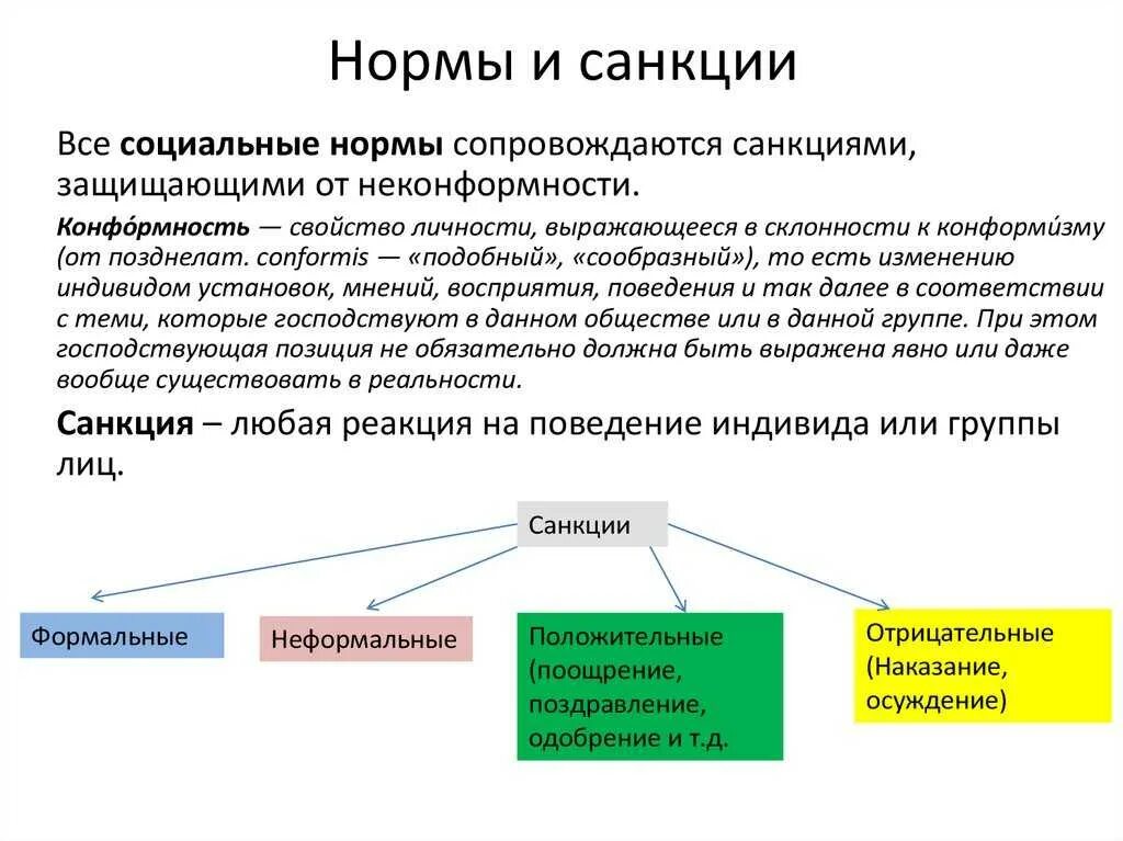 Виды социальных норм и санкций. Социальные нормы и социальные санкции. Социальные нормы соц санкции. Виды санкций за нарушение социальных норм. Санкция мера воздействия