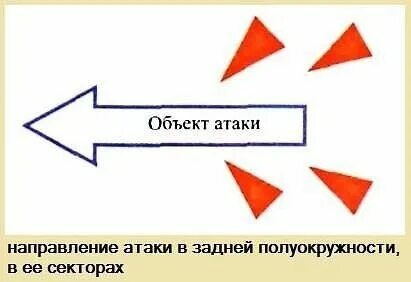 Направленные атаки