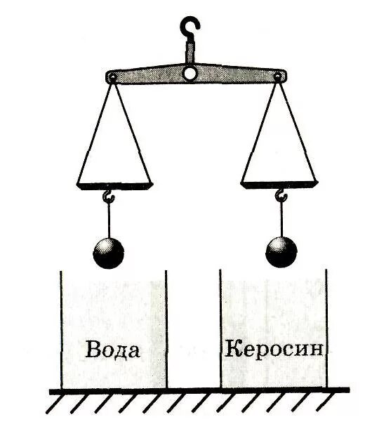 К чашам весов подвешены две гири