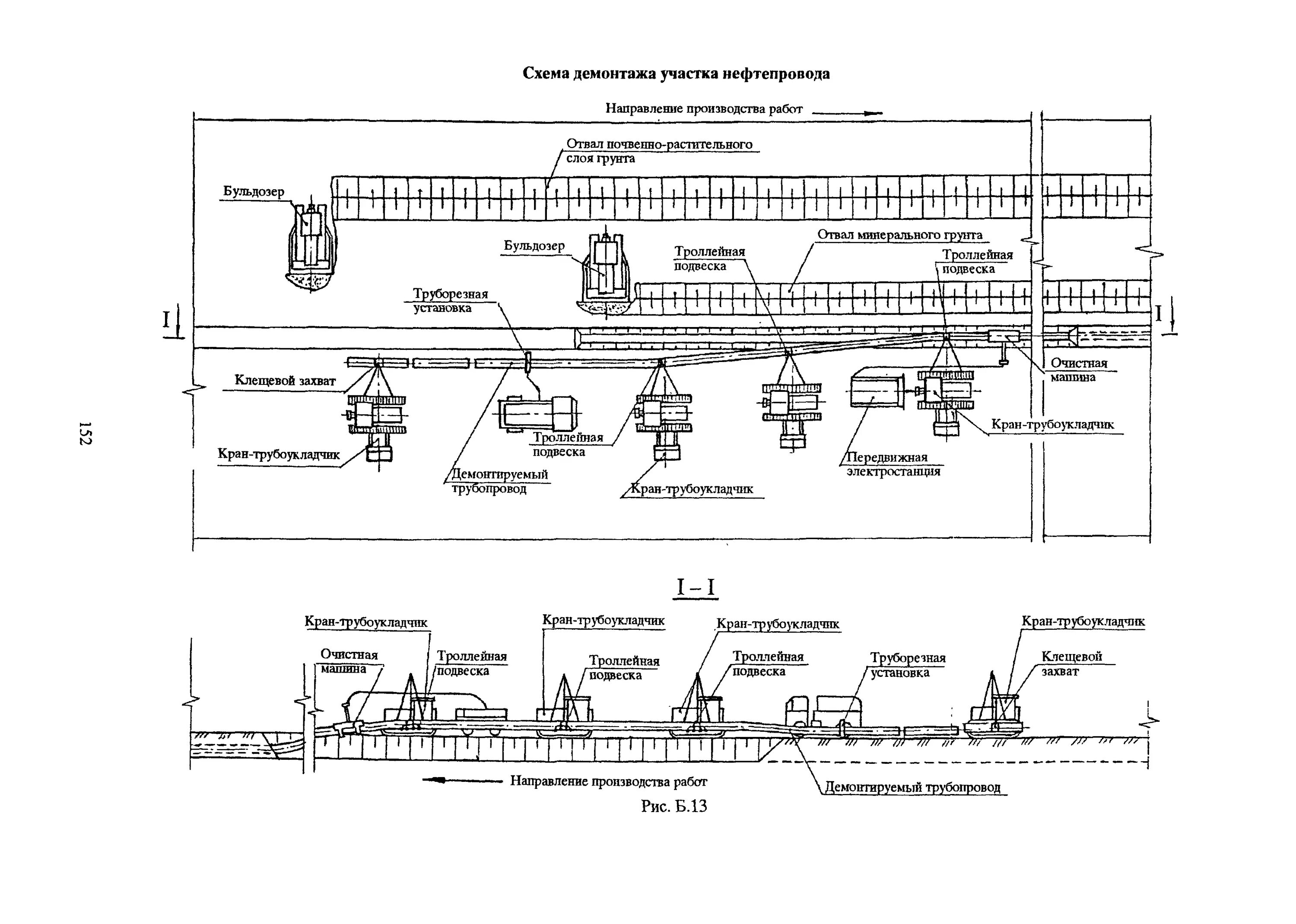 Расчет магистральных трубопроводов. Демонтаж газопровода схема. Схема демонтажа надземного трубопровода. Схема протаскивания трубопровода бульдозером. Капитальный ремонт трубопровода чертеж.