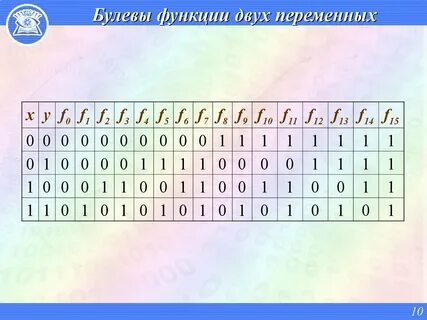 Найдите булеву функцию