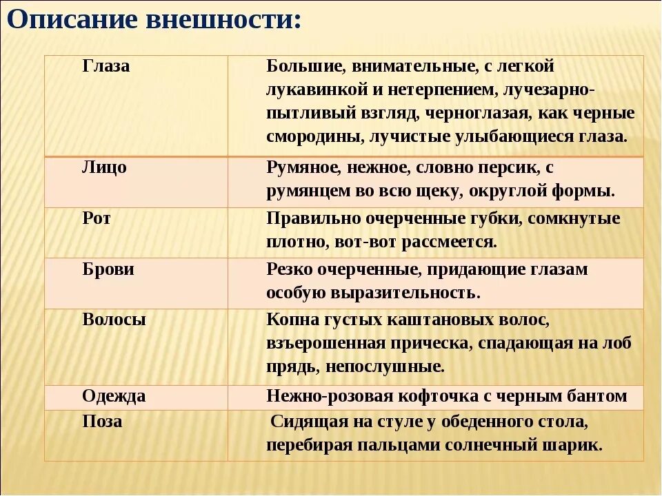 Описание человека 8 предложений. Описание внешности человека. описаниеивнешности человека. план описания внешности человека. характеристики внешности.
