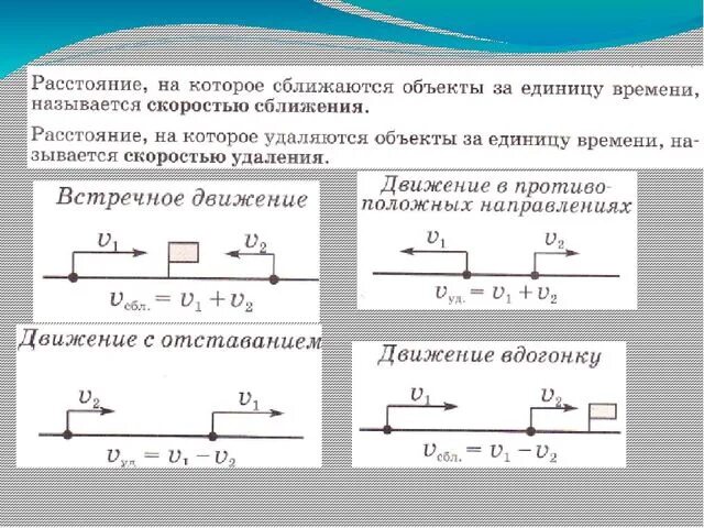 Скорость удаления в одном направлении. Скорости сближения и удаления формулы. Формула решения задач на встречное движение. Задачи на скорость сближения формулы. Скорость встречного движения формула.