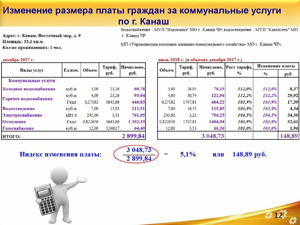 МУП коммунальные услуги Канаш. Размер платы за ку. Изменение размера платы за коммунальные услуги основание 5. Размер платы за коммунальные услуги презентация.