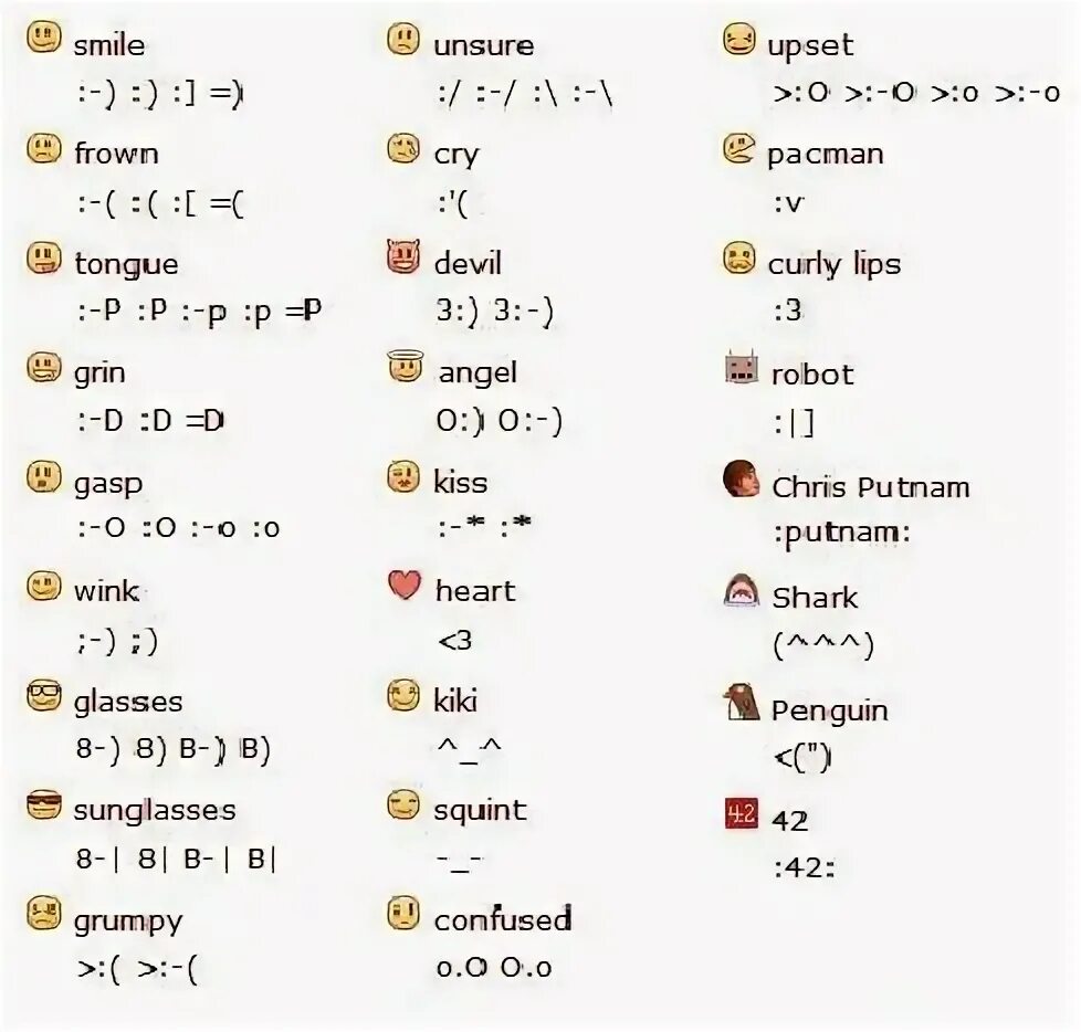 Переводи смайлик. Обозначение смайликов знаками. Смайлики обозначение в символах. Смайлик смс символами. Смайлик поцелуй символами.