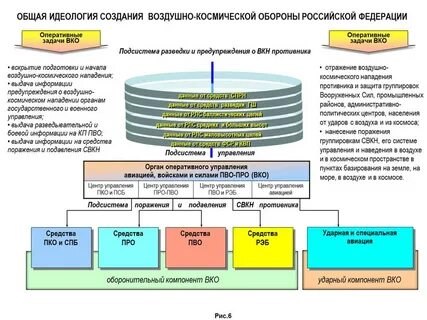 Состав системы про