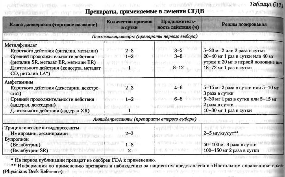 Психостимуляторы препараты список. Классификация психостимуляторов. Психостимуляторы препараты список препаратов. Сравнительная характеристика психостимуляторов и ноотропов. Антидепрессанты психостимуляторы