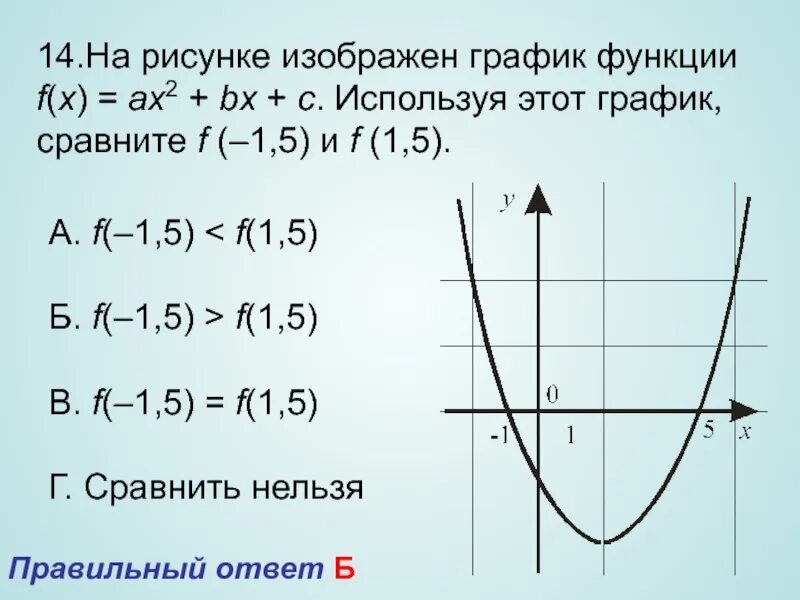 Ax2 bx c найти f 7. F X ax2+BX+C. График ax2+BX+C. F(X) = AX^2. График f=ax2+BX+C.