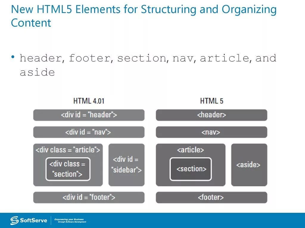 Html5book. Html5 структура. Структура CSS. Структура html разметки. Html5 структура страницы.