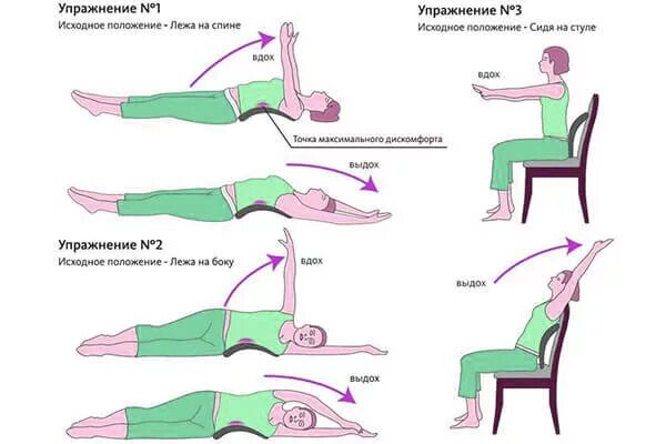 Упражнения при грудном остеохондрозе сахний лучшие. Гимнастика для спины при остеохондрозе грудного отдела. Упражнения для грудного отдела позвоночника при остеохондрозе. Упражнения для спины при остеохондрозе грудного отдела и поясничного. Физические упражнения при хондрозе грудного отдела позвоночника.