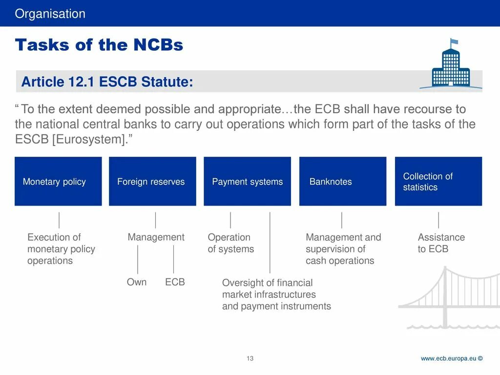 European Central Bank structure. Functions of Central Bank. Central Bank and its functions. Central Bank Definition. Structuring bank