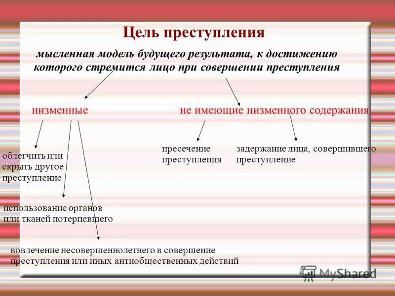 Использование органов или тканей потерпевшего