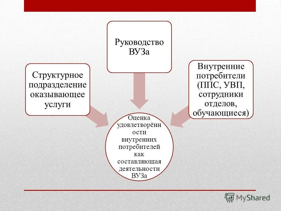 структурное подразделение вуза 7 букв