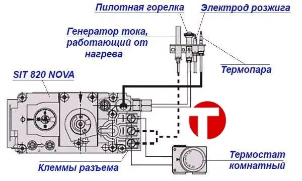 Схема котла Лемакс с автоматикой 820 Nova sit. Sit 820 Nova MV схема подключения. Схема подключения автоматики sit 820 Nova. Автоматика газового котла sit 820 Nova.