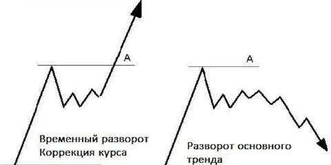 Определить повернуться