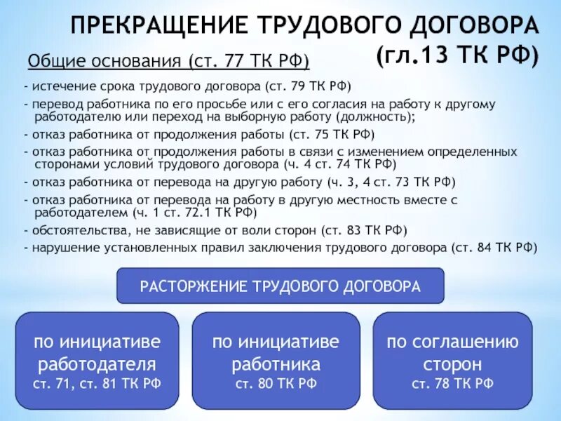 Прекращение трудового договора. Основания прекращения трудового договора по инициативе работника. Трудовой кодекс РФ расторжение трудового договора. Приостановление трудового договора. Дата расторжения контракта