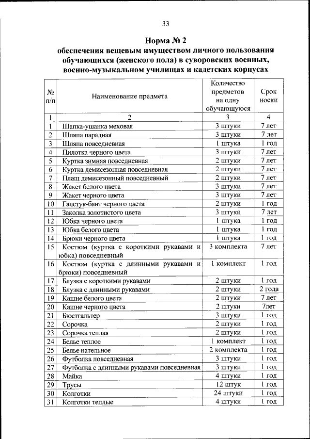 нормы обеспечения вещевым имуществом военнослужащих. срок носки формы мчс рф. выдача вещевого имущества. обеспечение сотрудников вещевым имуществом. вещевое имущество сотрудников мвд.