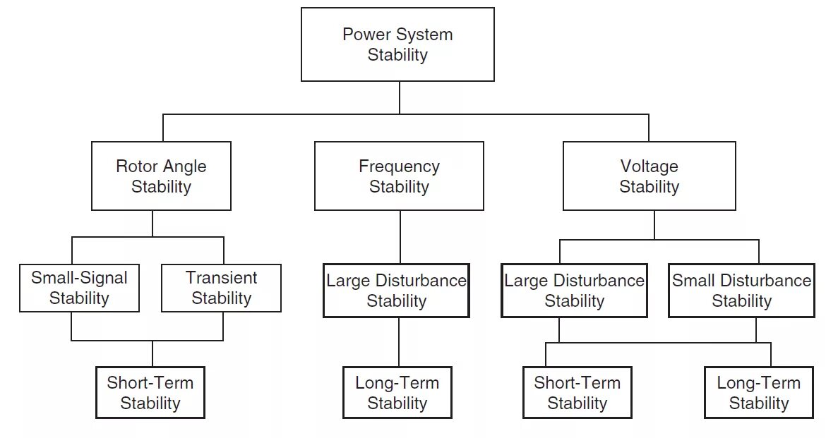 Stable systems. Пауэр Системс. Classification and Types of Power. Classification of Switching Power Supplies. The study Power System Overview.