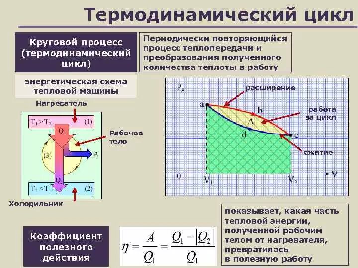 Дал имя циклу в термодинамике 5 букв