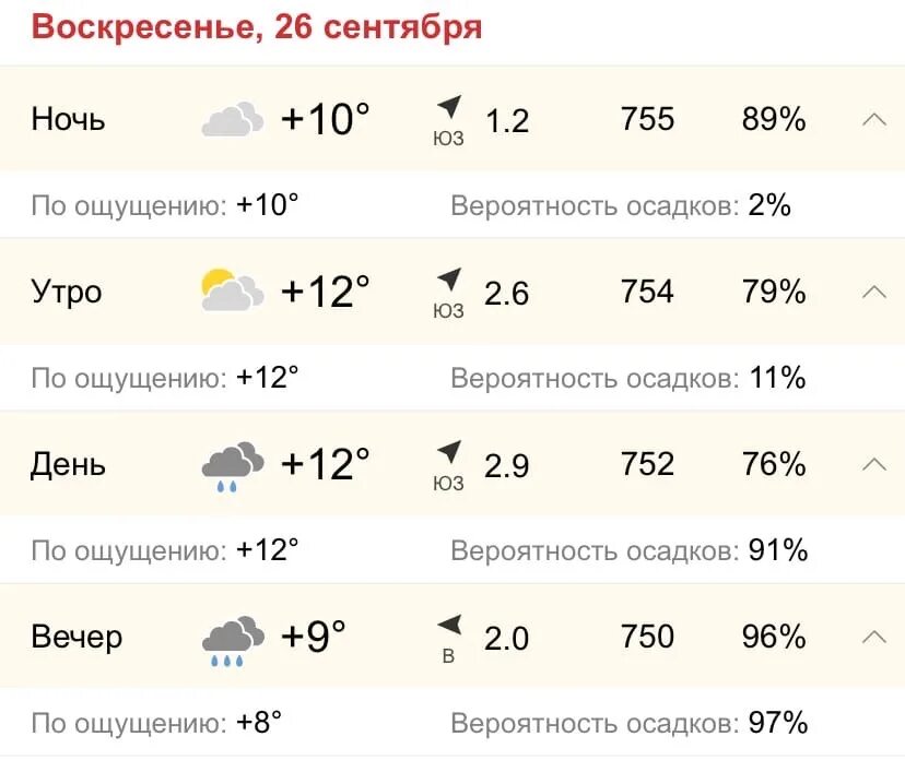 Погода в вольске на неделю саратовской области. Погода в Вольске на сегодня. Погода в Вольске Саратовской области. Погода на неделю г.Вольск. Погода в Вольске Саратовской.