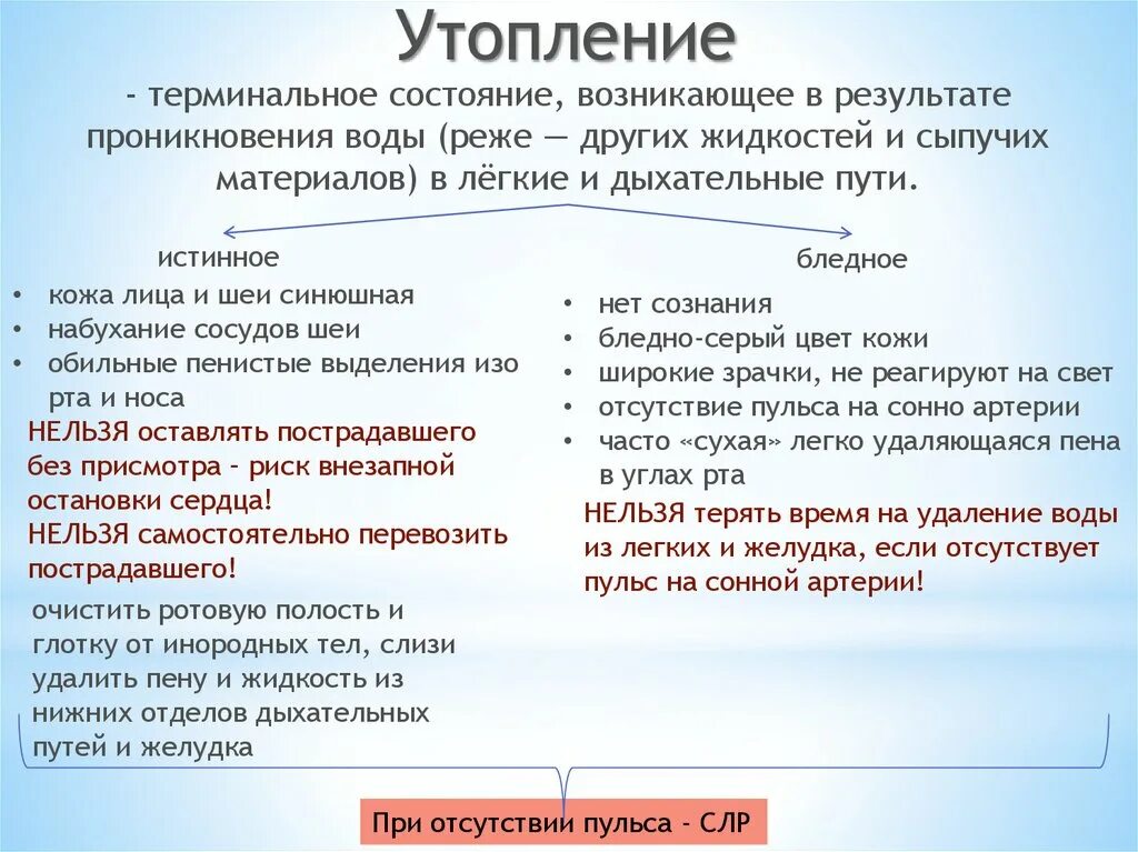 Из воды извлечен человек без признаков жизни. Утопление терминальное состояние. Утопление сыпучих материалах. Терминальное состояние при утоплении. Обильные пенистые выделения изо рта и носа. При утоплении.