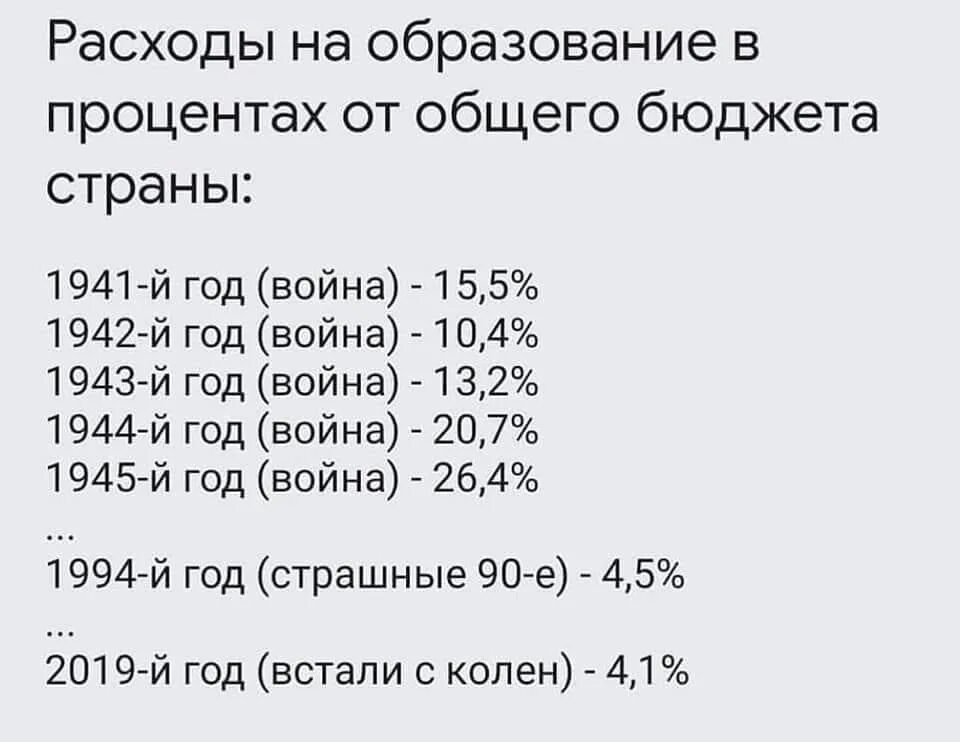 Расходы образования рф. Расходы на образование в СССР по годам. Бюджет образования в СССР. СССР траты на образование. Расходы на образование в России по годам.