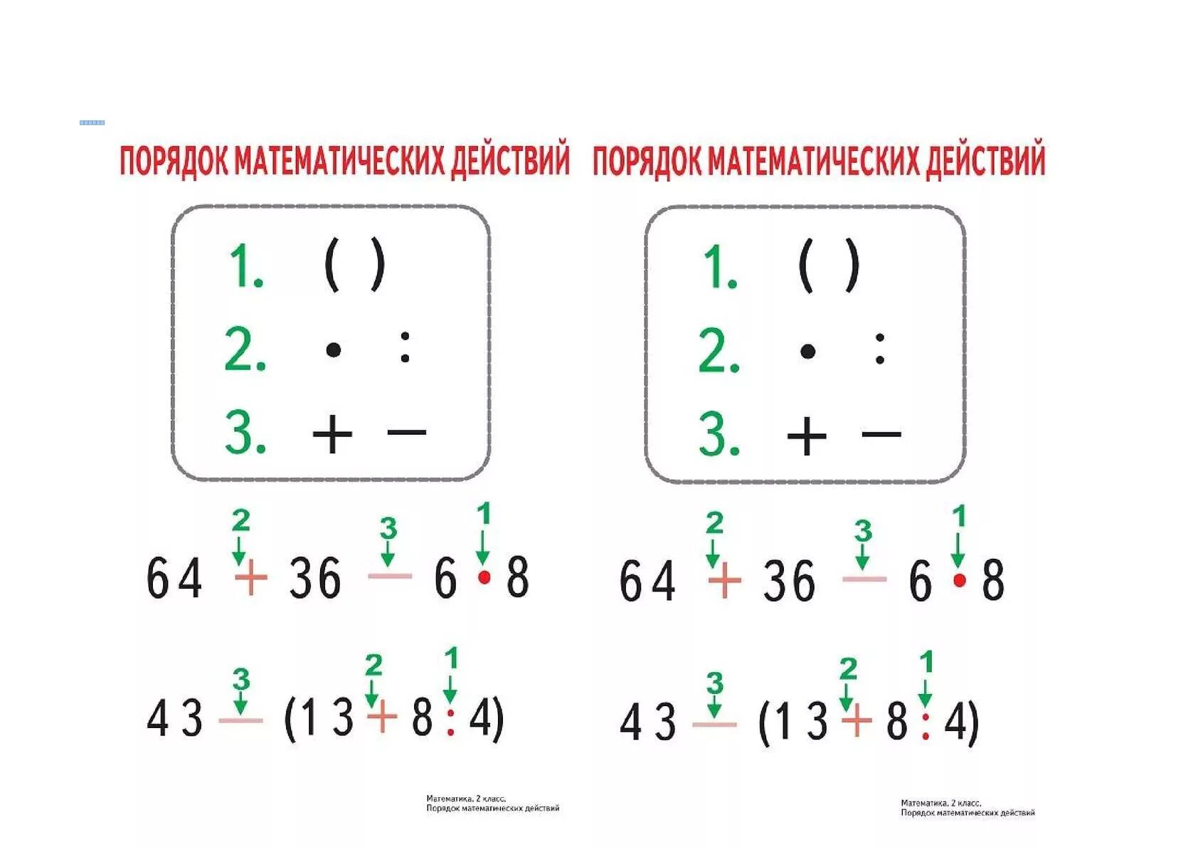 Арифметические действия 3 класс математика. Порядок действий в математике 3 класс правило. Порядок математических действий. Последовательность математических действий правило. Порядок выполнения действий в математике в скобках.