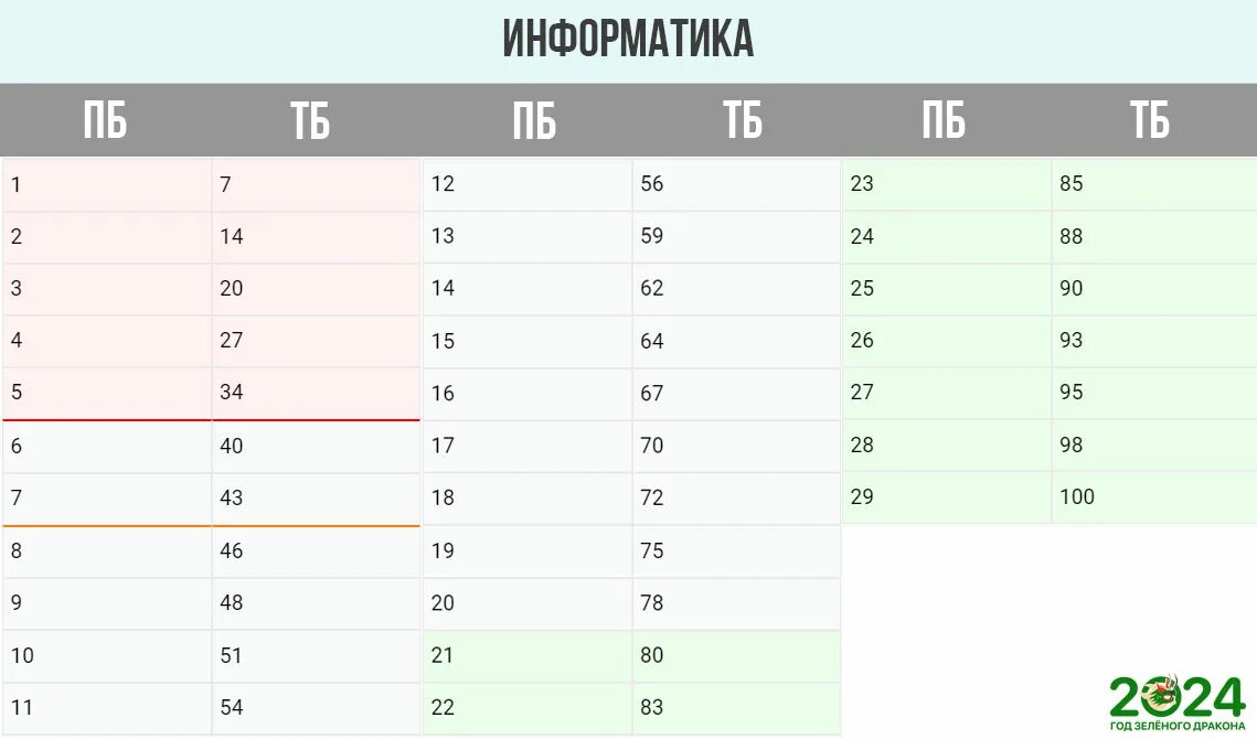 Новая разбаловка егэ 2024