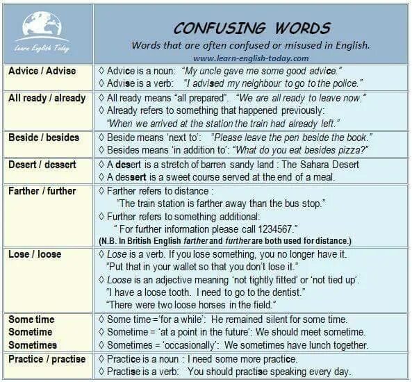 Confusing verbs в английском. Confused Words в английском. Words often confused в английском. Confusing Words in English ЕГЭ. Words with many meanings