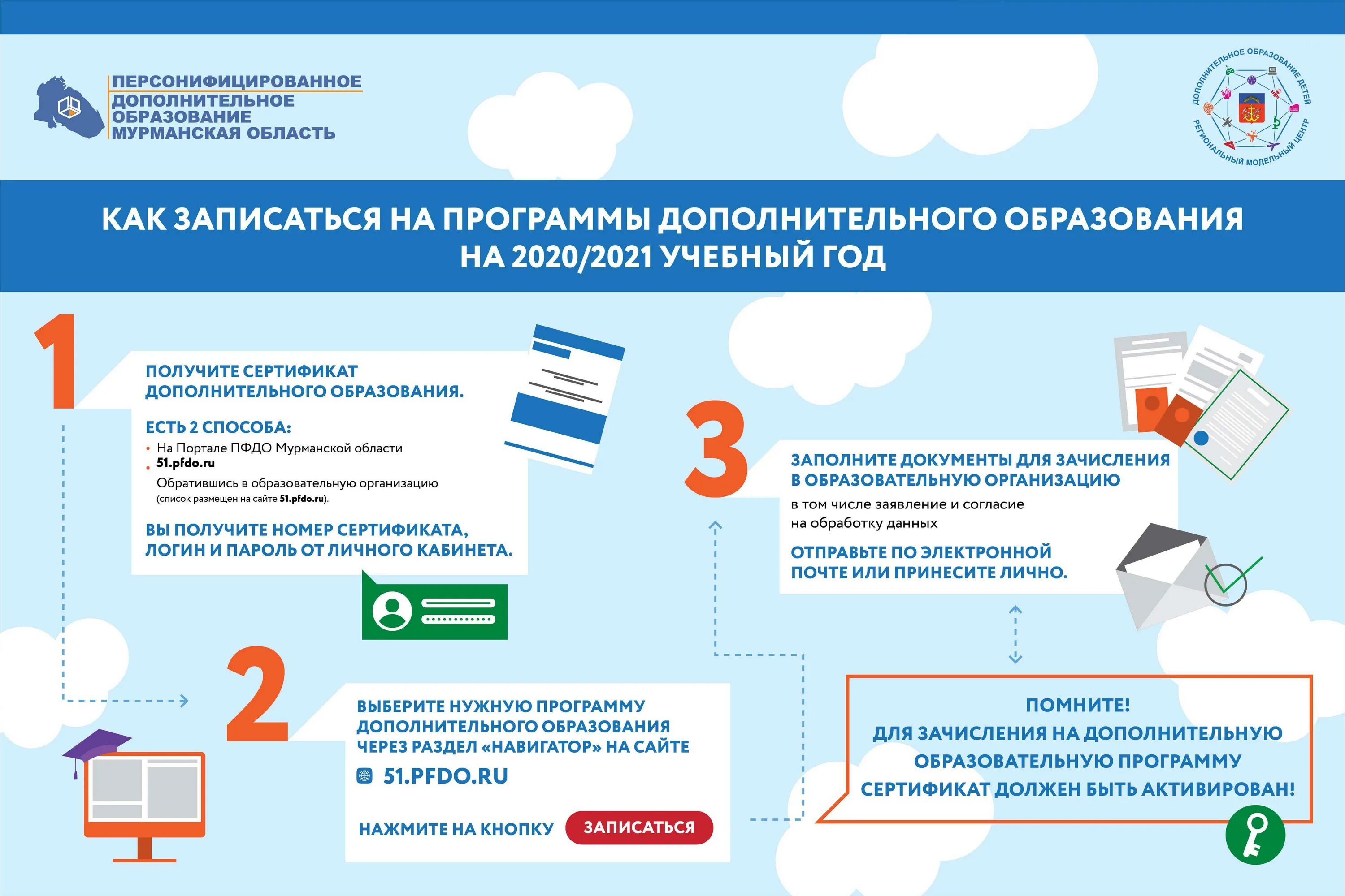 Как понимать документы. Сертификат дополнительного образования. Сертификат на дополнительное образование детей. Памятка о получении сертификата дополнительного образования. Как оформить сертификат на дополнительное образование.
