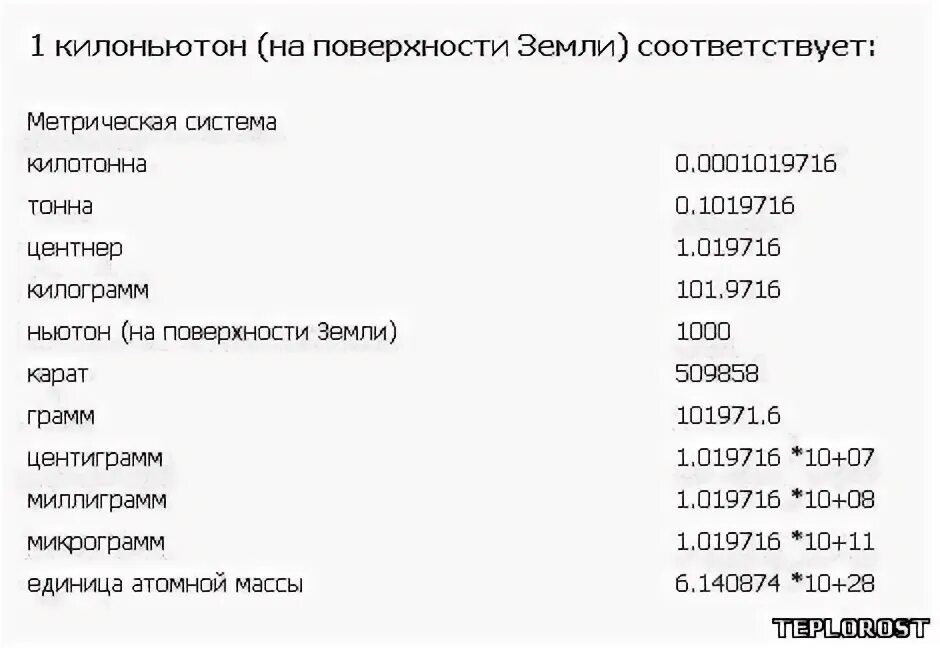 Кидо Ньтон. Кило нтютог. Перевести в килоньютоны. 1 Килоньютон.