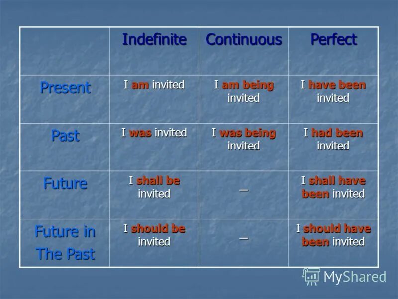 паст континиус в пассивном залоге. Have been invited. Fairy tales in english exercises. Have been invited. таблица активного залога и пассивного залога в английском.