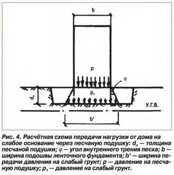 какое давление оказывает бетонная плита объем которой 4 м3. давление грунта на подпорную стену. давление плиты на грунт. усиление ленточного фундамента чертеж. распределение нагрузки на фундамент.