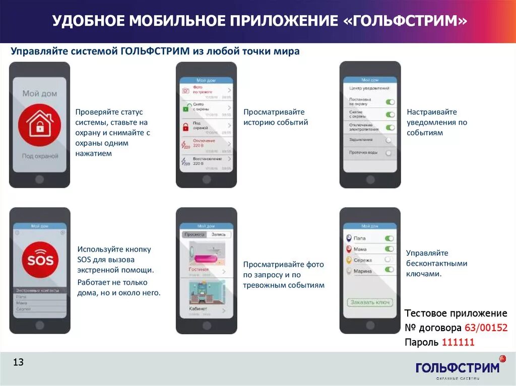 Мобильное приложение. Мобильное приложение охрана. Функционал мобильного приложения. Мобильное приложение инструкция. Description ru использовать мобильный тач en ontuch