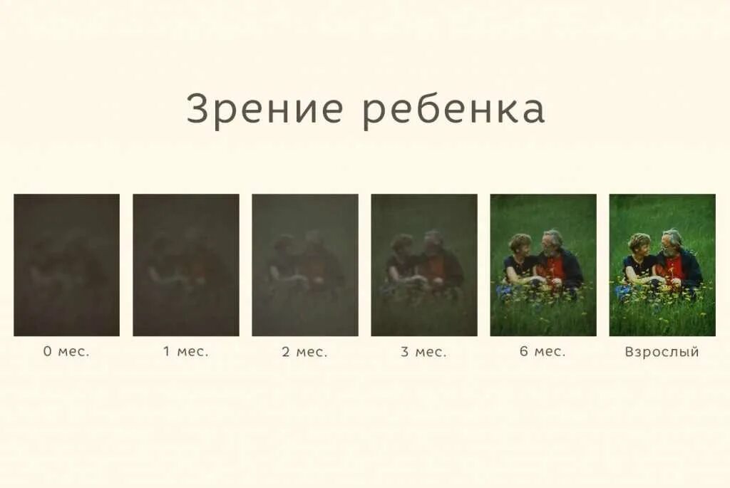 Какое зрение у человека с 1. Зрение ребенка в 1 месяц. Развитие зрения у новорожденных по месяцам. Зрение ребенка в 2 месяца на каком расстоянии. Зранме у новорожденных.