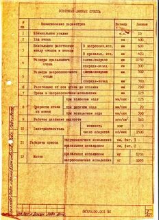 Характеристики пресса