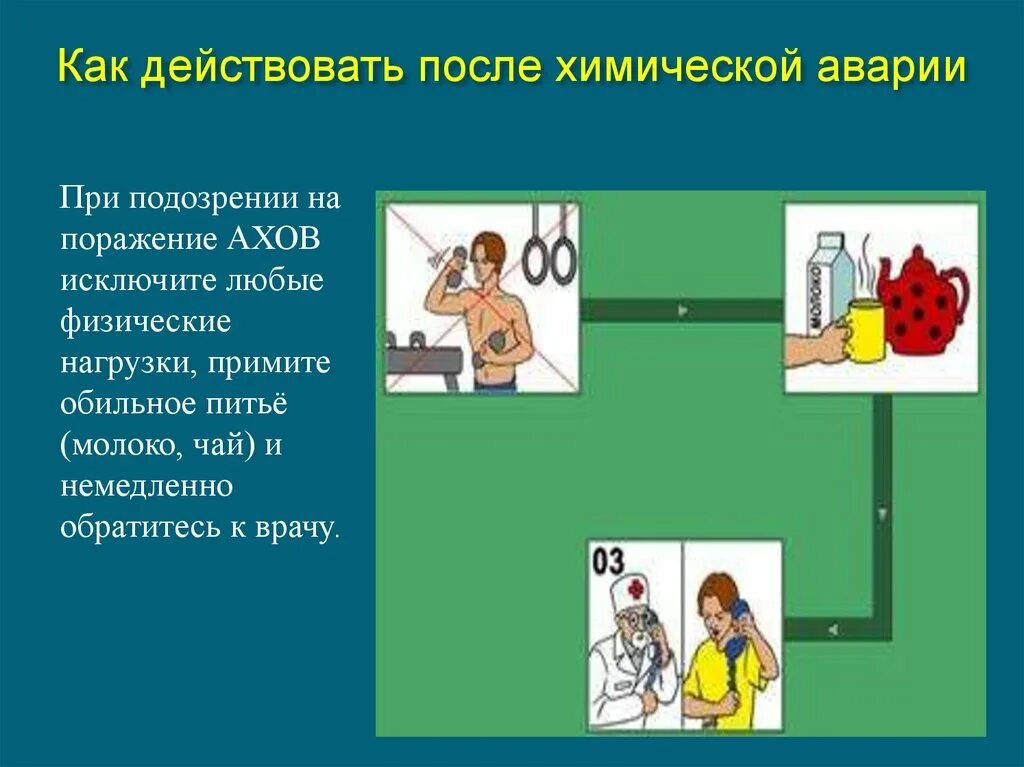 Поведение химических веществ. Как действовать при химической аварии. Алгоритм действий после химической аварии. Правила поведения при химической аварии. Алгоритм поведения при химической аварии.