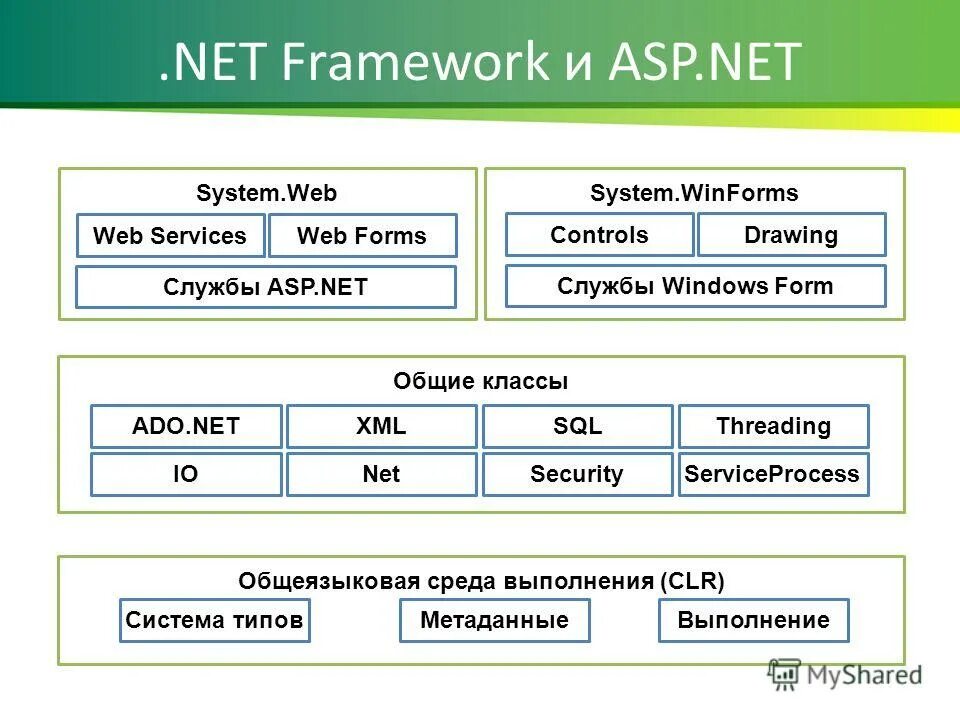 Asp net framework. Asp net framework
