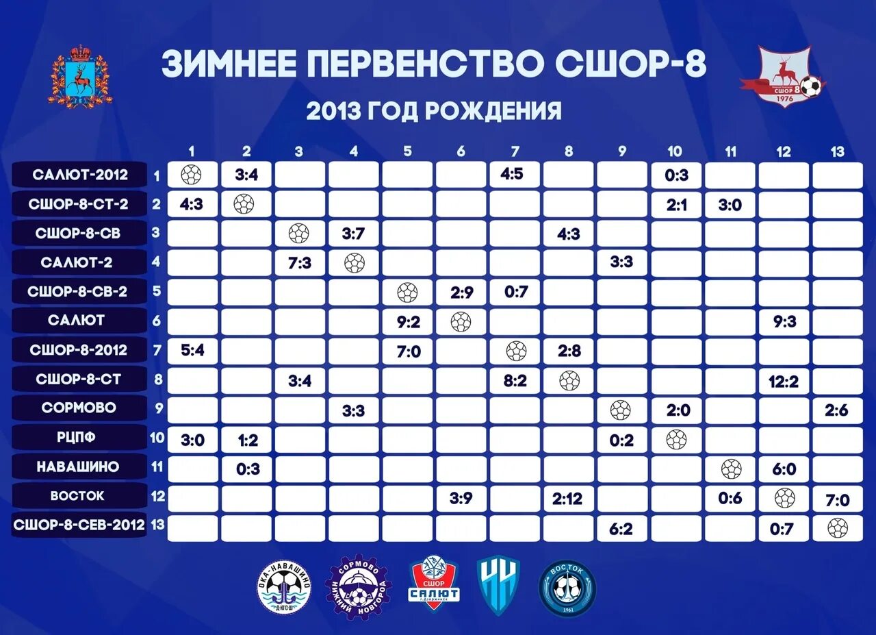 Зимнее первенство Нижнего Новгорода по футболу 2007. В зимнем первенстве посвященного. Как пишется зимнее первенство. Таблица зимней Спартакиады 2024г.