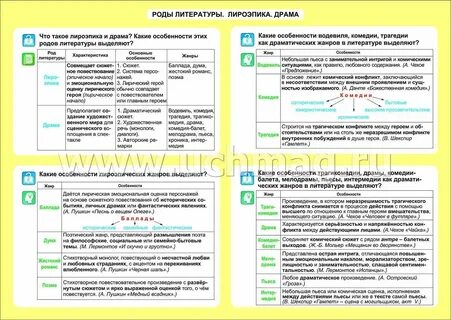 Род литературы для сцены
