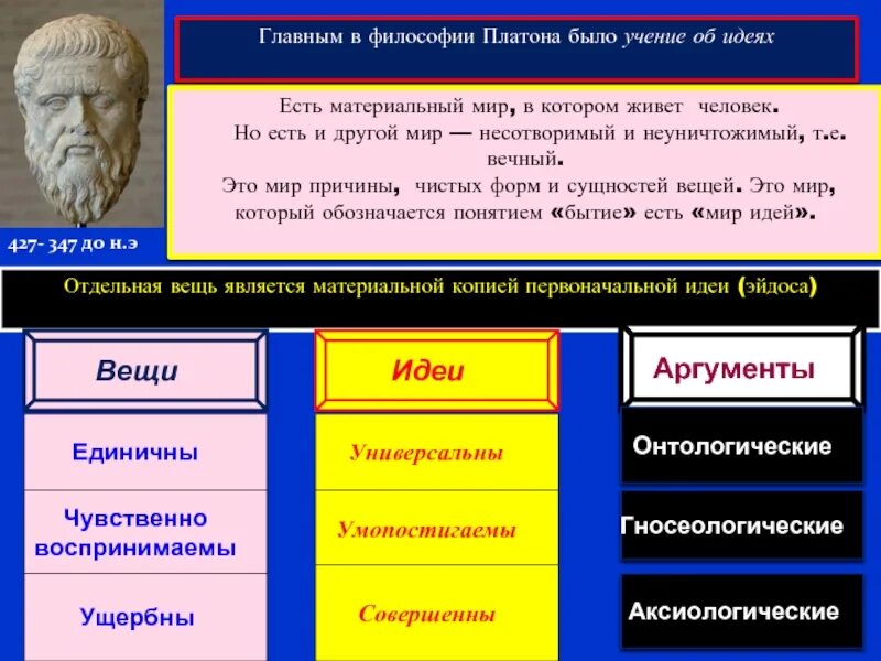 Платон философ учение. Идеи Платона в философии. Мир идей Платона философия. Философское учение Платона. Основная идея философии Платона.