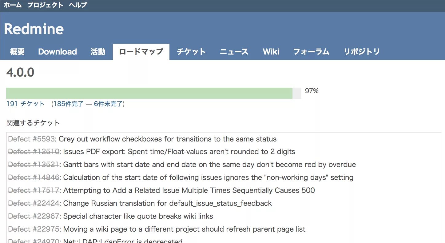 Redmine. Redmine портал. ЦУР Рэдмайн. Redmine Wiki.