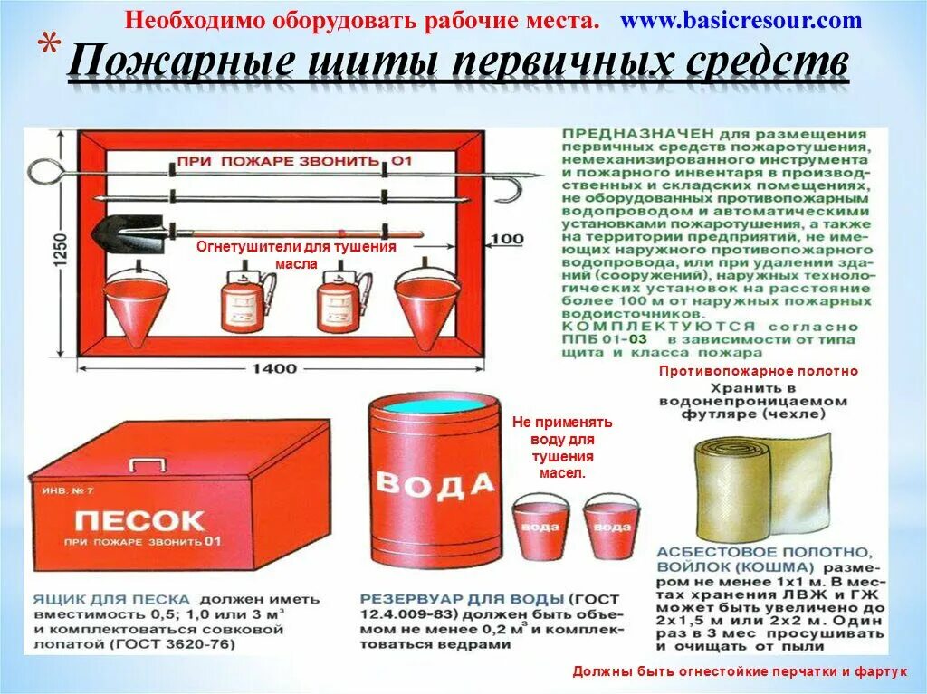 Схема пожарного щита первичных средств пожаротушения. Первичные средства пожаротушения пожарный щит комплектация. Пожарная (ящик с песком, огнетушители )е. Первичные средства пожаротушения пожарный щит требования 2022. Требования к хранению воды