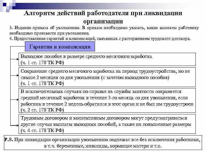 Выплаты при ликвидации организации. Алгоритм действий работодателя при ликвидации организации. Выплаты при ликвидации предприятия сотруднику. Выплаты работнику при увольнении при ликвидации предприятия. Компенсация уволенным работникам