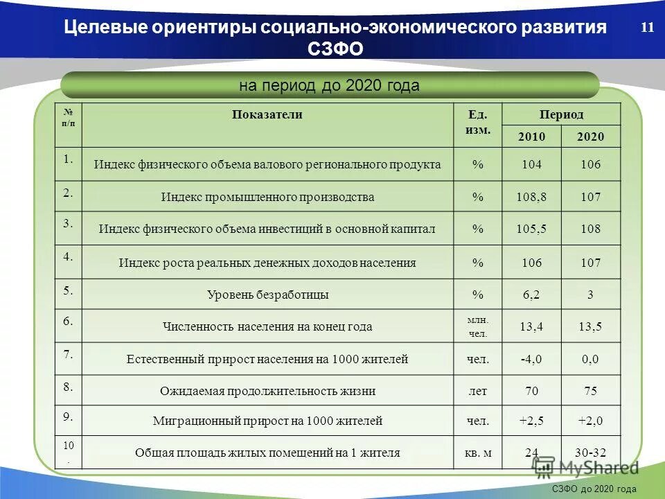 Объем врп регионов